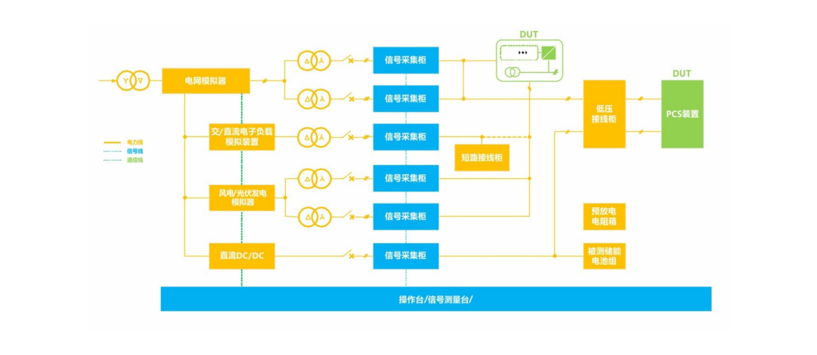储能电站综合测试系统
