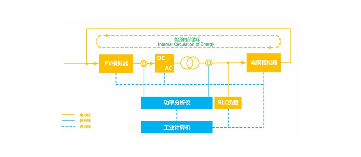光伏/储能逆变器检测系统